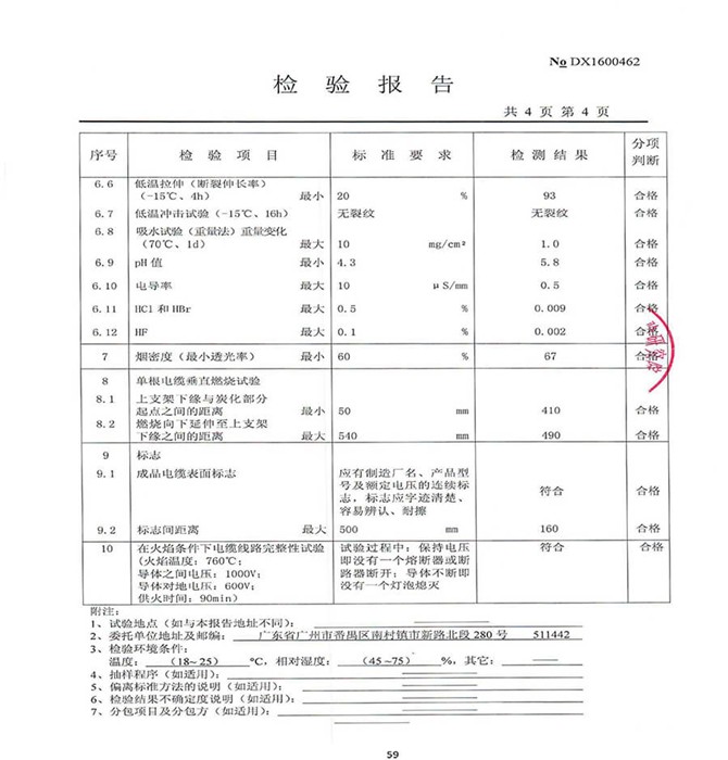 檢驗報告