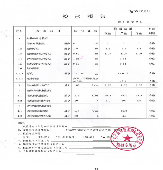 檢驗報告