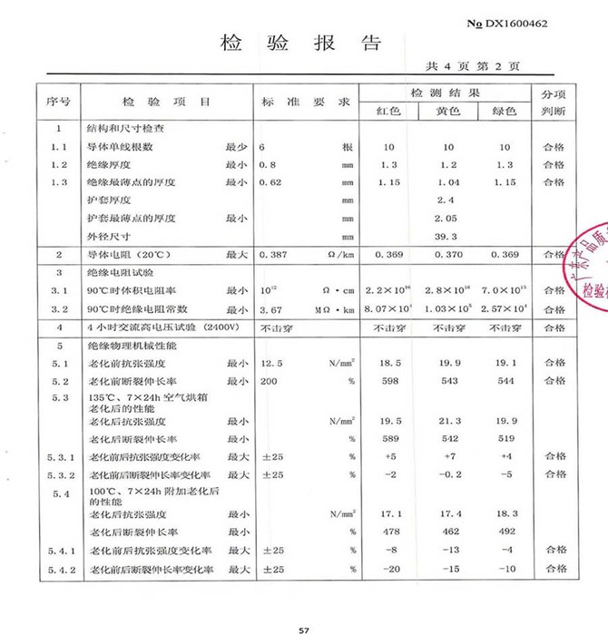 檢驗報告