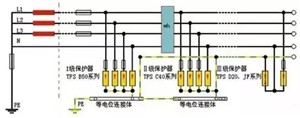 零線(xiàn)和地線(xiàn)接反了會(huì )發(fā)生什么？